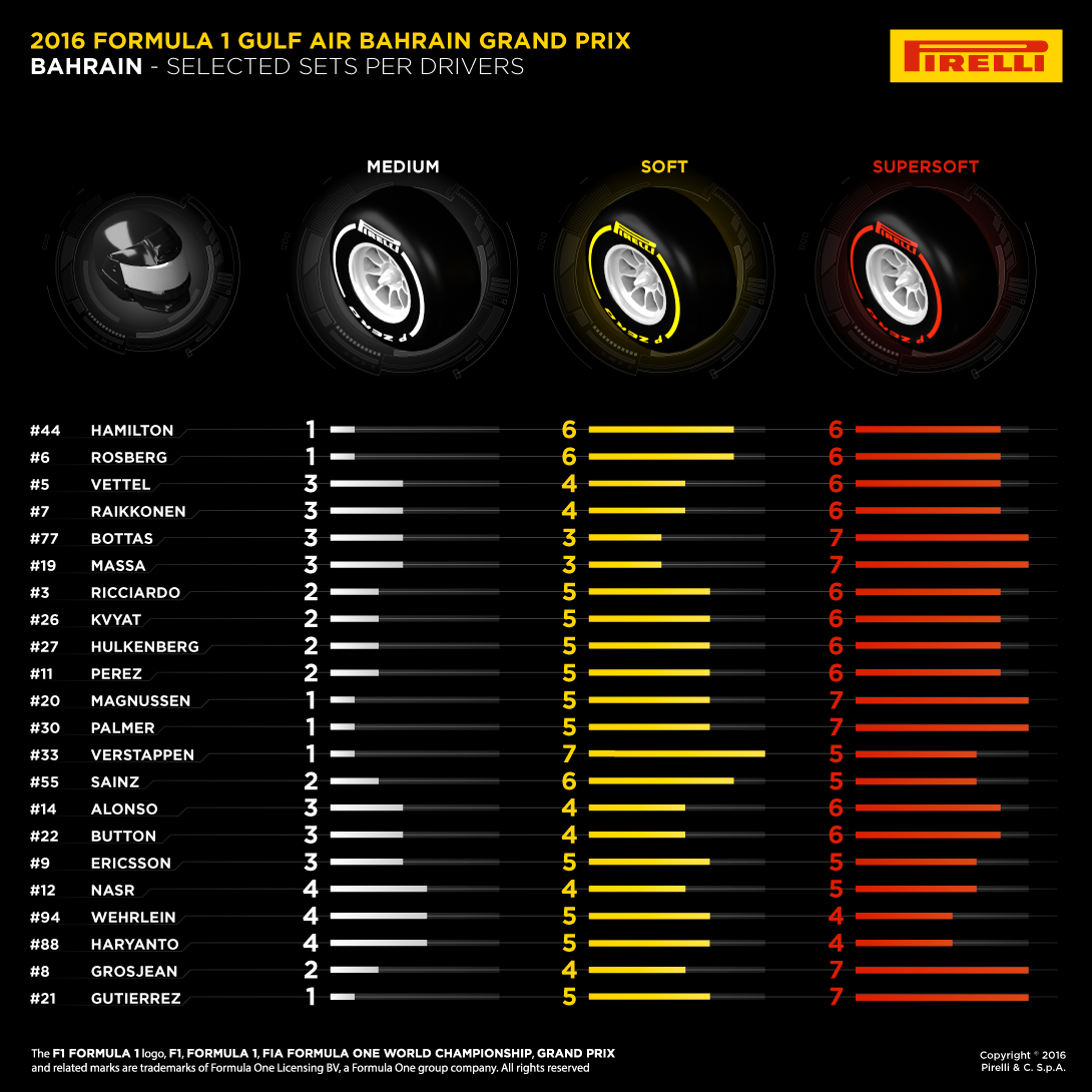 1673375583101 Bahraingrandprixpirellireport