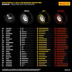 bahrain-grand-prix-pirelli-report