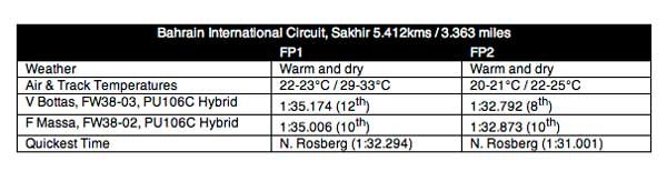 1673375683187 Williamsmartiniracingbahraingppractice