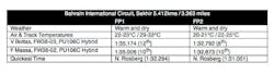 1673375683187 Williamsmartiniracingbahraingppractice 1673375683187 Williamsmartiniracingbahraingppractice