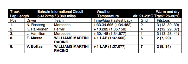 1673375700648 Williamsmartiniracingbahraingrandprix