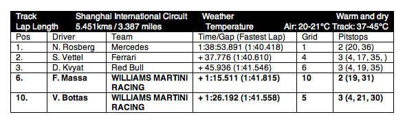 1673375851219 Williamsmiartiniracingchinesegrandprix