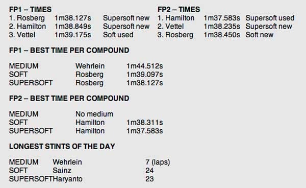 1673375963761 Mercedesfastestonrapidlyevolvingsochicircuit