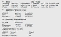1673375963761 Mercedesfastestonrapidlyevolvingsochicircuit 1673375963761 Mercedesfastestonrapidlyevolvingsochicircuit