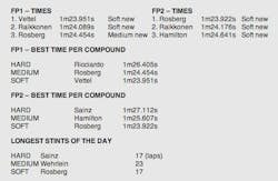 1673376119381 Spanishgrandprixpracticesessions 1673376119381 Spanishgrandprixpracticesessions