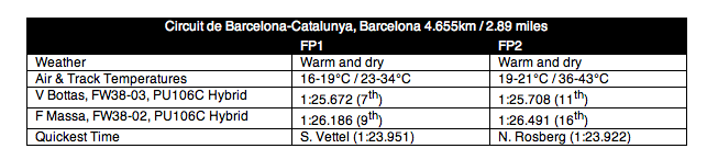 1673376120819 Williamsmartiniracingspanishgppractice