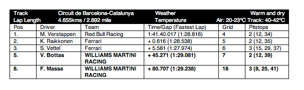1673376133330 Williamsmartiniracingspanishgrandprix