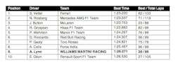 williams-martini-racing-barcelona-test-three-day-one