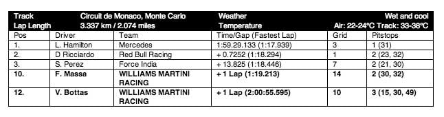 1673376326817 Williamsmartiniracingmonacograndprix