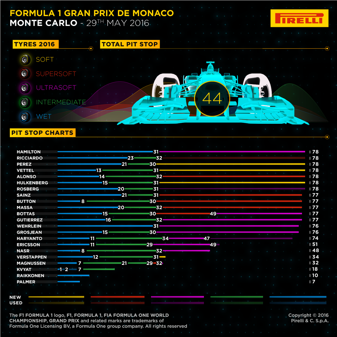 1673376328737 Monacograndprixpirelliraceinfographics