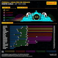 monaco-grand-prix-pirelli-race-infographics