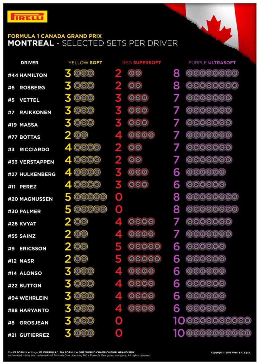1673376331944 Tireselectionscanadagrandprixjune1012