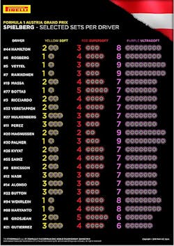 austria-grand-prix-tire-selections-by-team