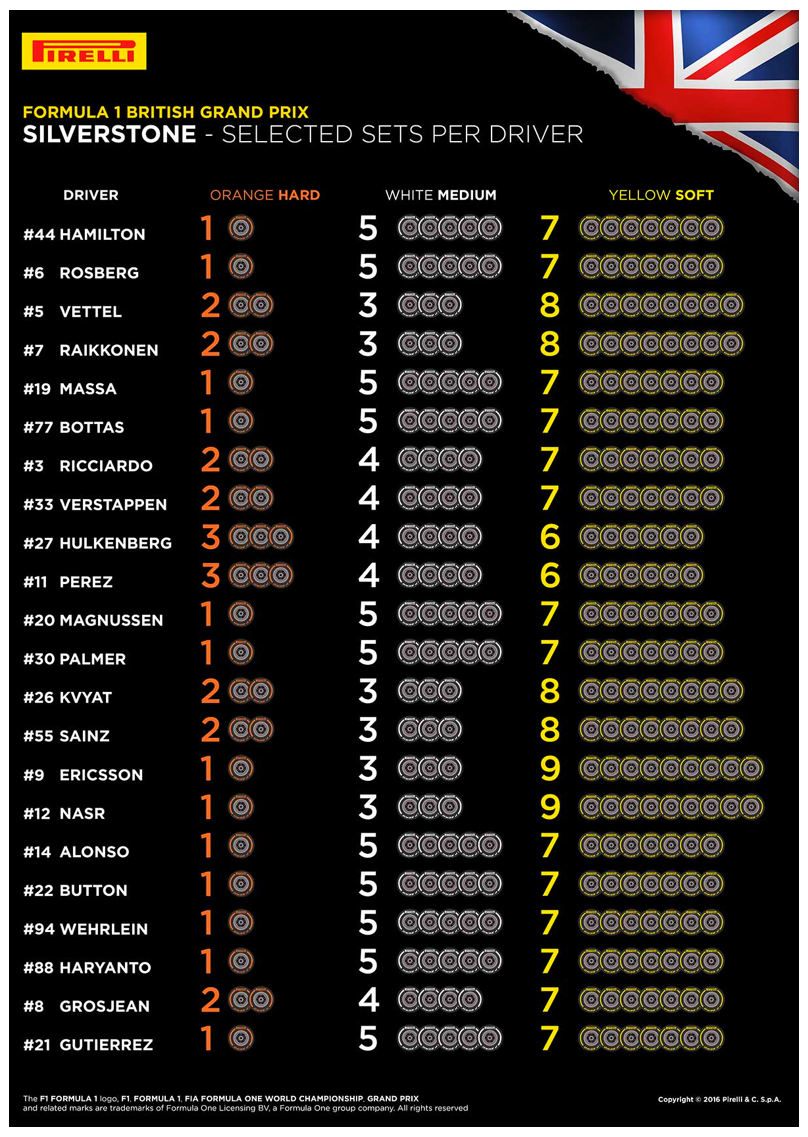 1673376647037 Pirellitireselectionsforbritishgrandprixannounced