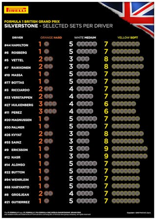 pirelli-tire-selections-for-british-grand-prix-announced