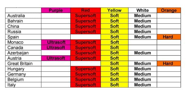 1673376662928 Pirelliannouncescompoundsandmandatorysetsfortheitaliangrandprix
