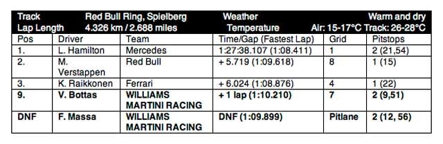 1673376697511 Williamsmartiniracingaustriangrandprix