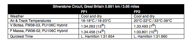 1673376737047 Williamsmartiniracingbritishgppractice