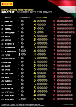 1673376789980 Hungariangrandprixpirellitiresets 1673376789980 Hungariangrandprixpirellitiresets