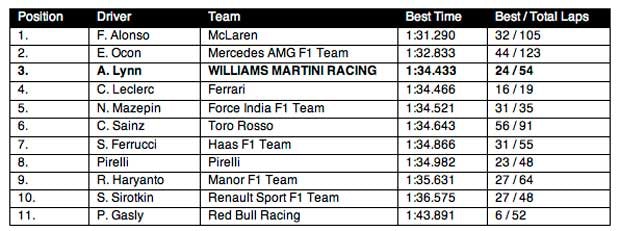 1673376803940 Silverstonef1testdayone