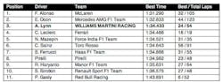 1673376803940 Silverstonef1testdayone 1673376803940 Silverstonef1testdayone