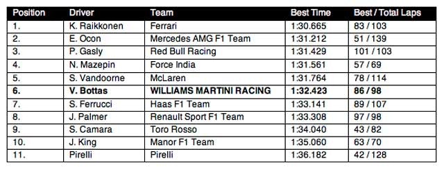 1673376807128 Williamsmartiniracingsilverstonetestdaytwo