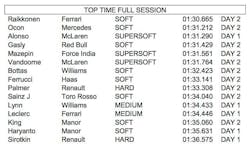pirelli-report-in-season-test-two-at-silverstone