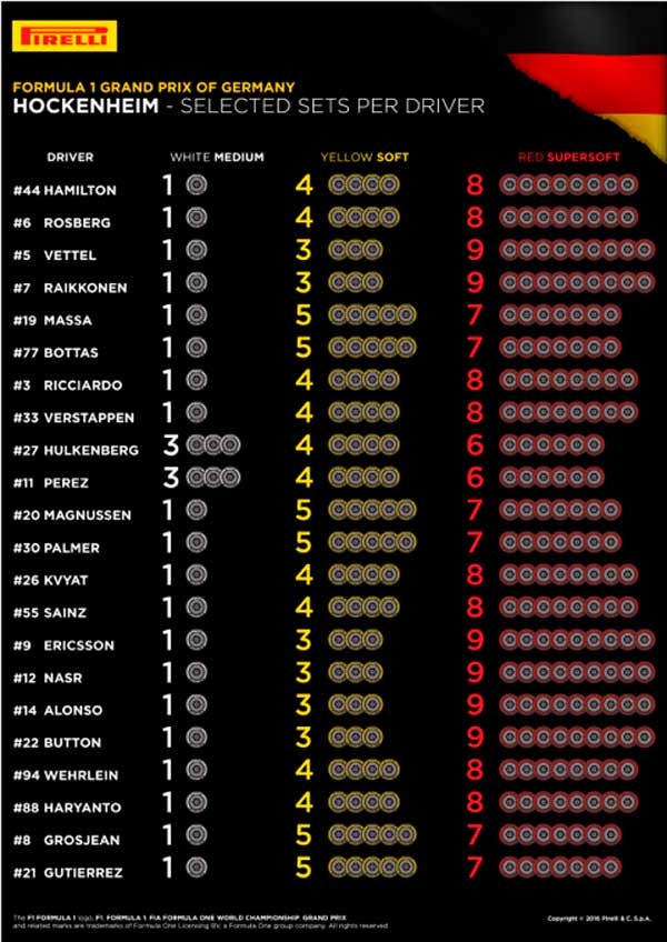 1673376855239 Pirellireportselectedsetsperdriverforgermangp