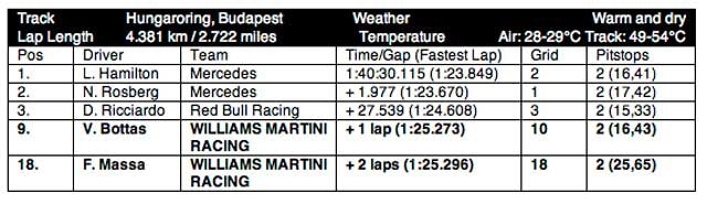 1673376910515 Williamsmartiniracinghungariangrandprix
