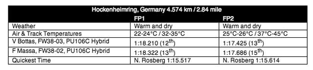 1673376939923 Williamsmartiniracinggermangppractice