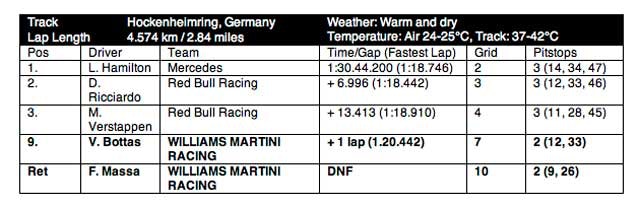 1673376968048 Williamsmartiniracinggermangrandprix