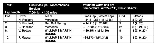 1673377189945 Williamsmartiniracingbelgiangrandprix