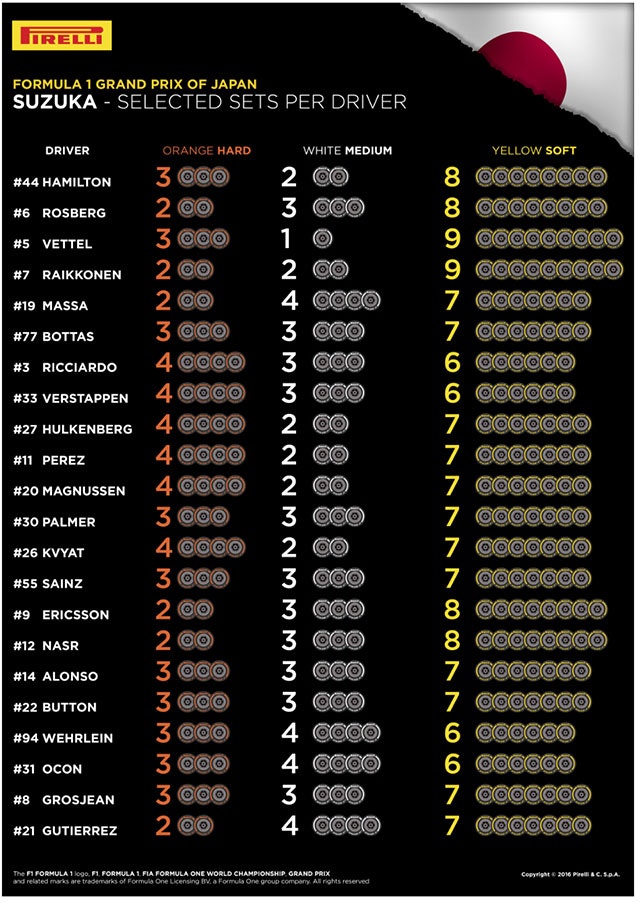 1673377498155 Selectedsetsperdriverforsuzukaf1race