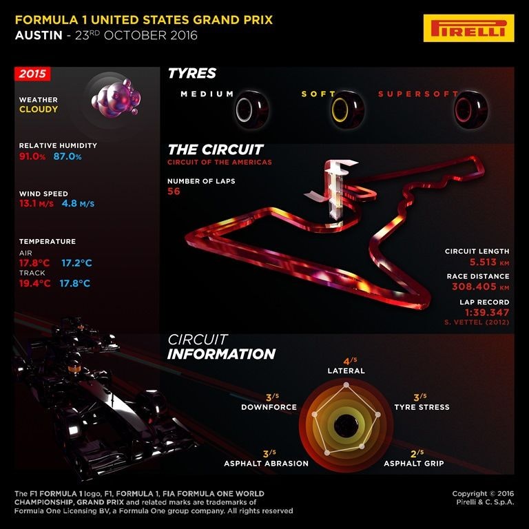 1673377667577 Pirellipreparesforf1grandprixinaustintexas