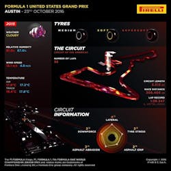 1673377667577 Pirellipreparesforf1grandprixinaustintexas 1673377667577 Pirellipreparesforf1grandprixinaustintexas