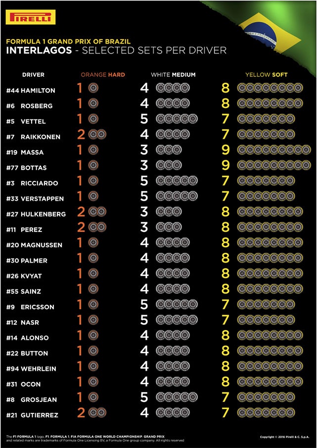 1673377872671 Selectedtiresetsperdriverforbraziliangrandprix