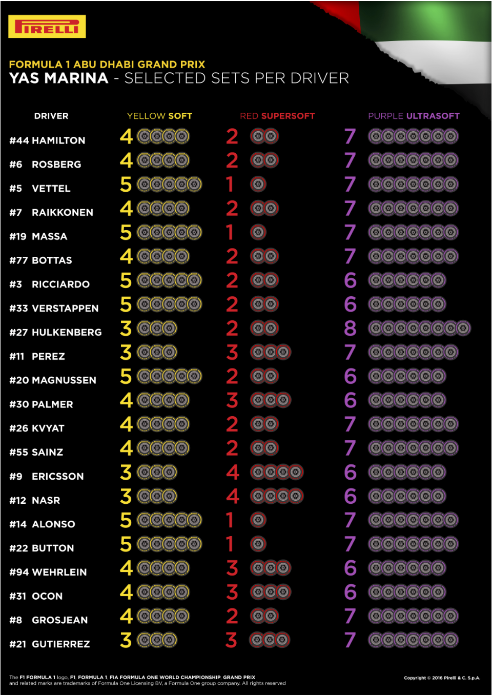 1673378089850 Pirelligrandprixofabudhabi