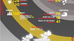 all-the-numbers-from-pirelli-s-2016-formula-one-season