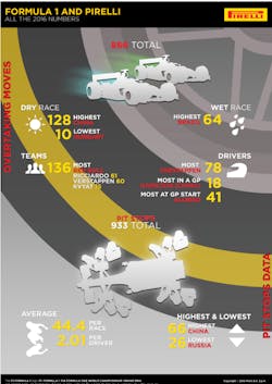 1673378225826 Allthenumbersfrompirellis2016formulaoneseason 1673378225826 Allthenumbersfrompirellis2016formulaoneseason