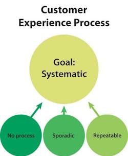 1673379663950 Customerexperiencecreatesloyalty 1673379663950 Customerexperiencecreatesloyalty