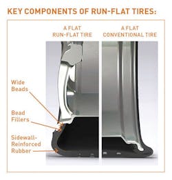 1673379685260 Aflatperformanceforrunflattires 1673379685260 Aflatperformanceforrunflattires