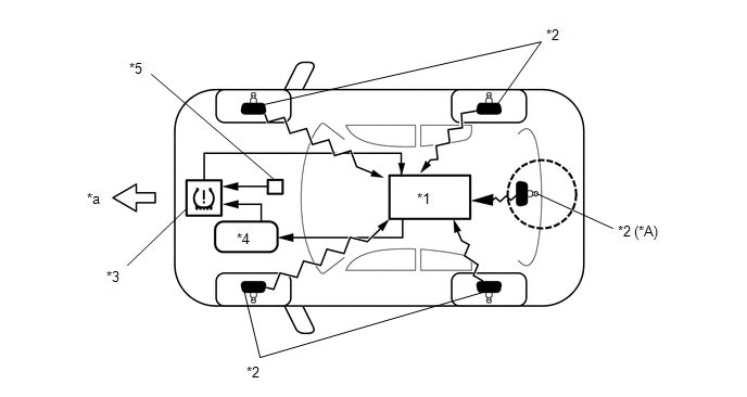 1675271931258 1222 Mtd Tpmsfig1web
