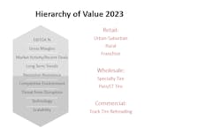 Where does you business fit in the 2023 hierarchy of value? Where does you business fit in the 2023 hierarchy of value?