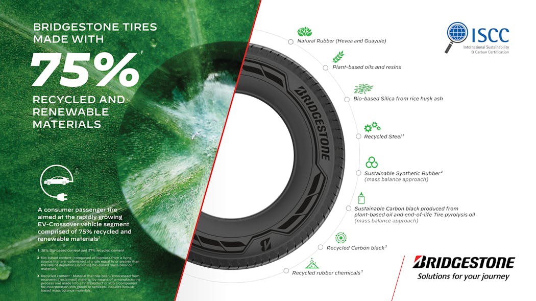 The tires were designed and engineered at Bridgestone&apos;s Americas Technology Center in Akron, Ohio, and produced at the company&apos;s Aiken County, S.C., consumer tire plant.
