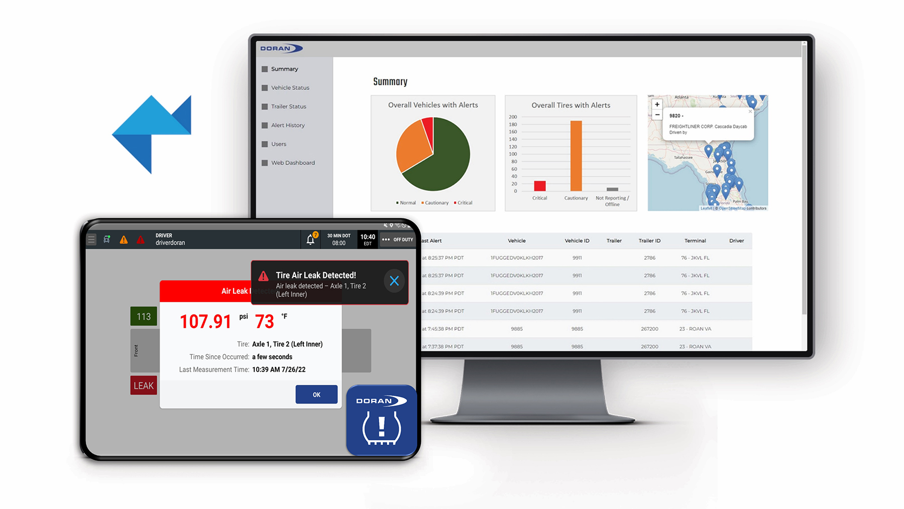 'Now, fleets using both Doran and Platform Science can have tire pressure and temperature information clearly displayed in cab on their Platform Science tablet via the Doran TPMS mobile app and remotely through the Doran TPMS portal,' say Doran Manufacturing officials.