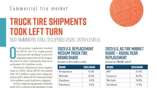 There were an estimated 20.2 million commercial medium truck tires shipped in the U.S. at the replacement level in 2023, according to MTD&rsquo;s 2024 Facts Issue.