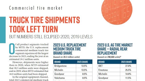 There were an estimated 20.2 million commercial medium truck tires shipped in the U.S. at the replacement level in 2023, according to MTD&rsquo;s 2024 Facts Issue.