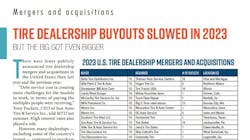 Based on store count, the biggest deal of the year was Mavis Tire Express Corp.’s acquisition of nearly 600 NTB Tire and Service Centers and Tire Kingdom Service Centers from TBC Corp. Based on store count, the biggest deal of the year was Mavis Tire Express Corp.’s acquisition of nearly 600 NTB Tire and Service Centers and Tire Kingdom Service Centers from TBC Corp.