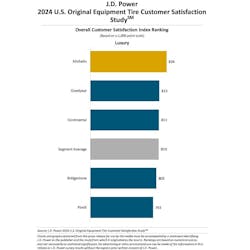 6615a5c521ec8d001ef5da05 Jd Power Luxury 2024 6615a5c521ec8d001ef5da05 Jd Power Luxury 2024
