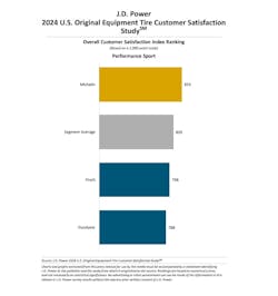 jd_power_performance_sport_2024 jd_power_performance_sport_2024